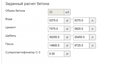 Расчет веса бетона по объему