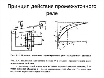 Двухпозиционное реле принцип действия