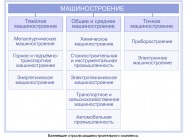 Особенности производства трудоемкого машиностроения