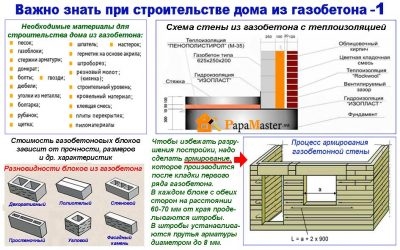 Себестоимость газобетонных блоков