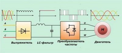 Фазорезка принцип работы