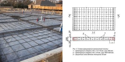 Как рассчитать количество арматуры для монолитной плиты?