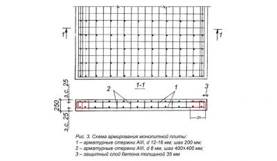 Армирование плиты перекрытия СНИП