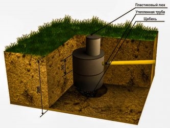 Как правильно выкопать септик?