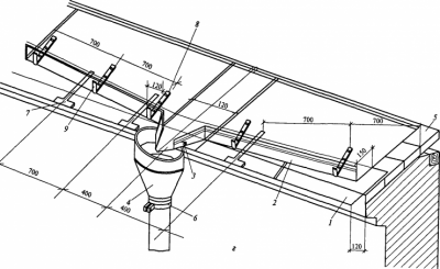Организованный водосток с кровли СНИП