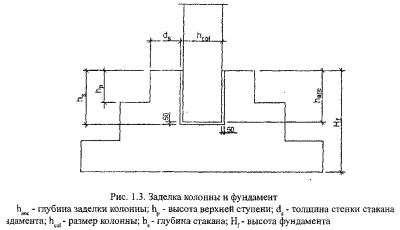 Глубина заделки колонны в стакан фундамента