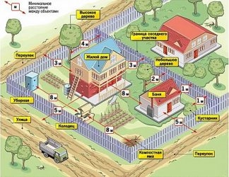 Является ли баня объектом капитального строительства?