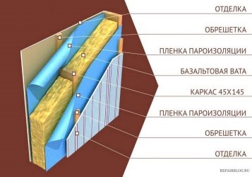 Пароизоляция с двух сторон утеплителя