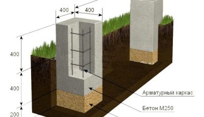 Как правильно построить фундамент для частного дома?