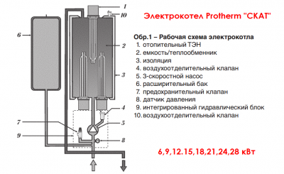 Принцип работы электрического котла отопления