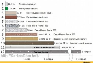 Что теплее пеноплекс или базальтовая вата?