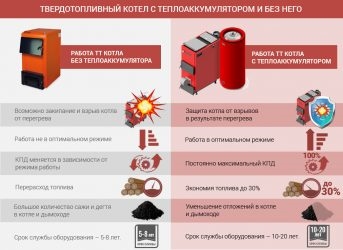 Почему закипает вода в котле отопления?