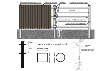 Глубина столбов для забора из профнастила