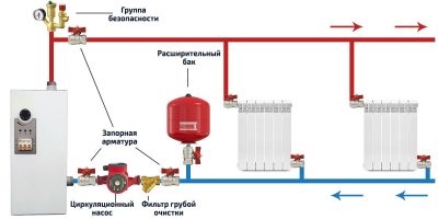 Запуск электрокотла системы отопления