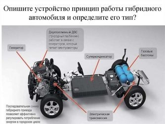 Принцип работы электродвигателя автомобиля