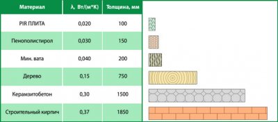 Pir плита или пеноплекс что лучше?