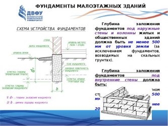 Как посчитать глубину заложения фундамента?