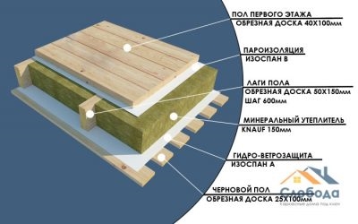 Утепление пола между первым и вторым этажом