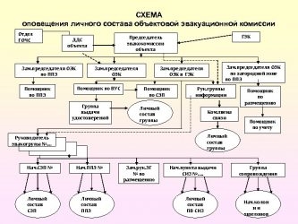 Организация оповещения и сбора личного состава подразделения