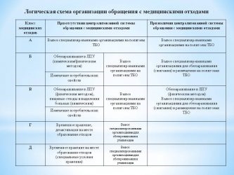 Инструкция по утилизации медицинских отходов класса б