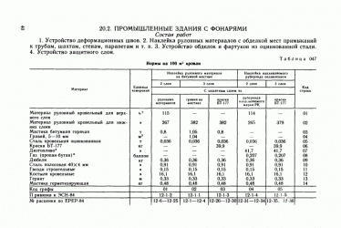 Норма расхода пропана при устройстве мягкой кровли