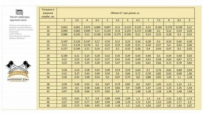 Как рассчитать кубатуру стены?