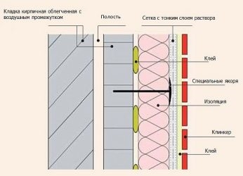 Утепление цоколя узлы плитка керамическая