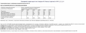 Полипропилен класс опасности