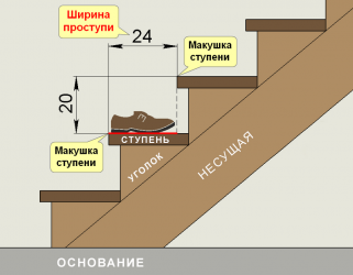 Требования к ступеням лестниц СНИП