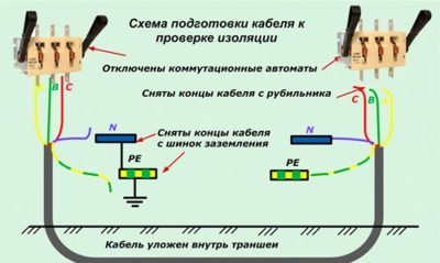 Мегерить кабель что это такое?