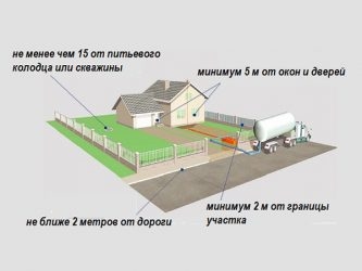 Газгольдер расположение на участке нормы