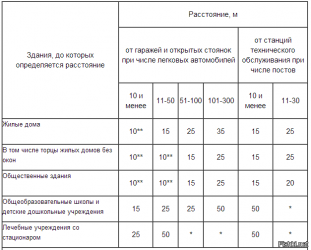 Гараж определение СНИП