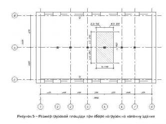 Грузовая площадь для сбора нагрузок на фундамент