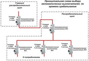 Селективность автоматических выключателей ПУЭ