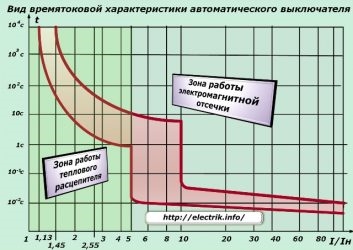 Ток отсечки автоматического выключателя