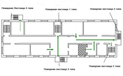 Пожарный выход в многоквартирном доме требования