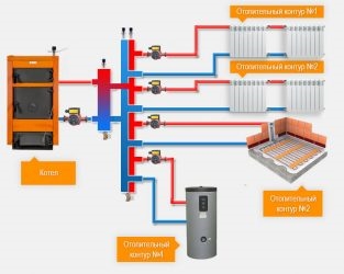 Нужна ли гидрострелка в системе отопления?