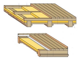 Утепление деревянного пола сверху досок