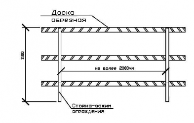 Ограждение котлована на строительной площадке СНИП