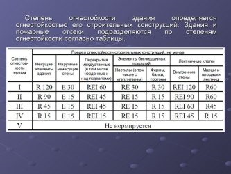 Категорирование зданий и сооружений по огнестойкости