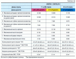 Расход топлива экскаватора хитачи 330