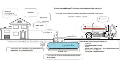 Газгольдер расположение на участке нормы