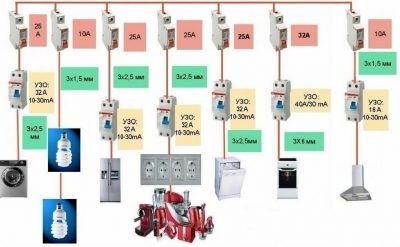 Сечение провода для домашней проводки