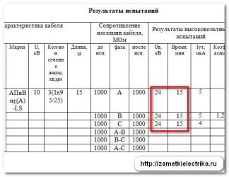 Протокол испытания кабеля из сшитого полиэтилена