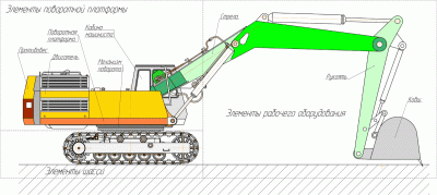 Гусеничный экскаватор принцип работы