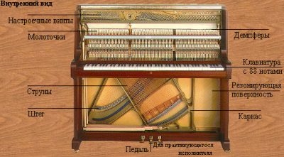 Из чего состоит пианино металл?