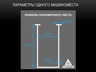 Ширина парковочного места для автомобиля ГОСТ