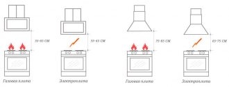 Как правильно установить вытяжку над электрической плитой