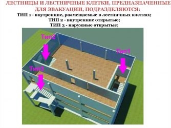 Лестница 2 ГО типа определение