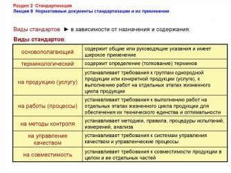 Чем отличаются обязательные и рекомендуемые нормативные документы?